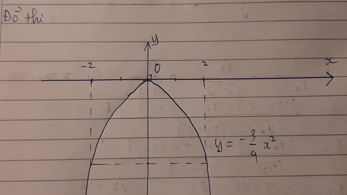 Hỏi đáp VietJack