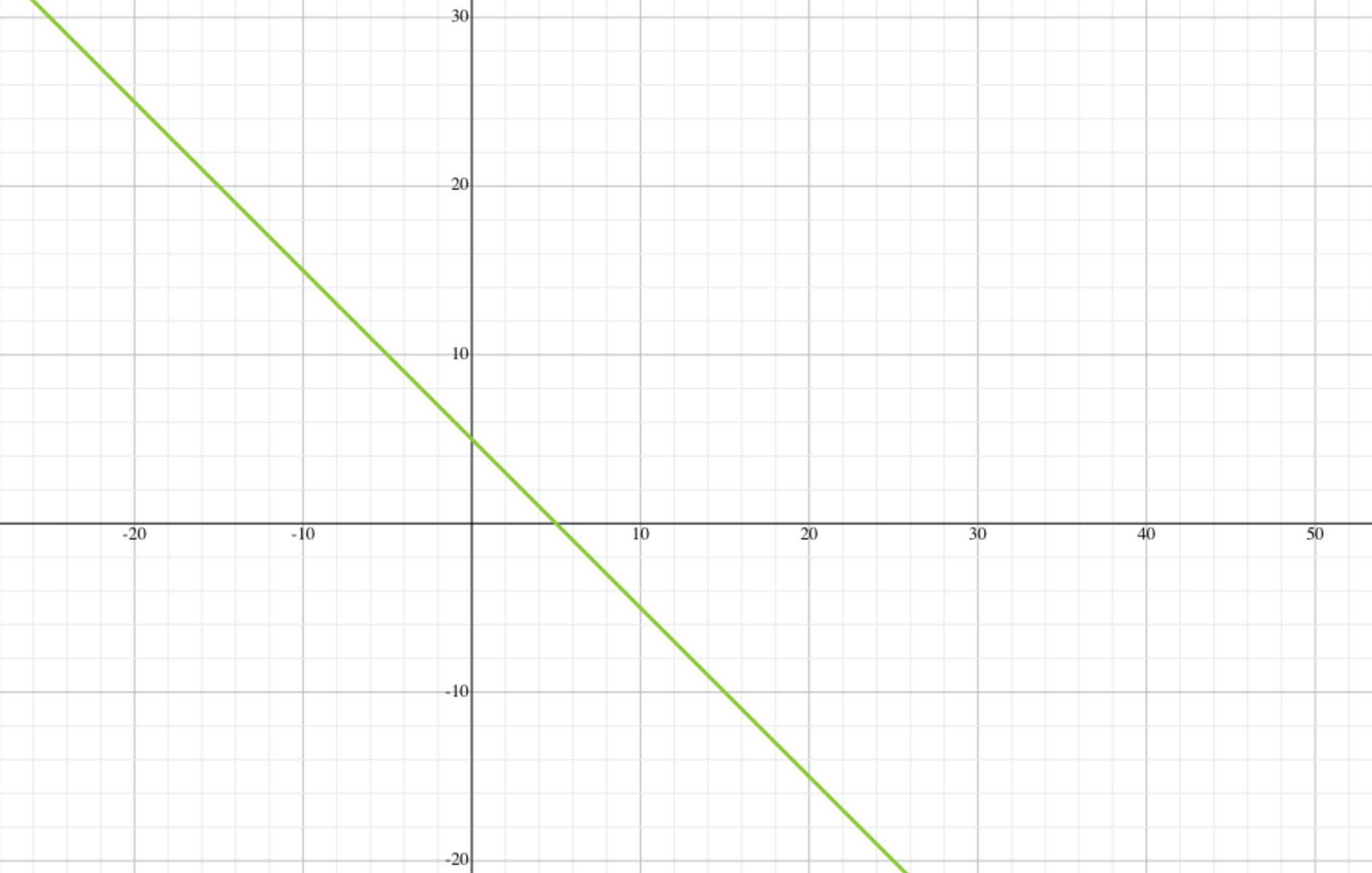 Hỏi đáp VietJack