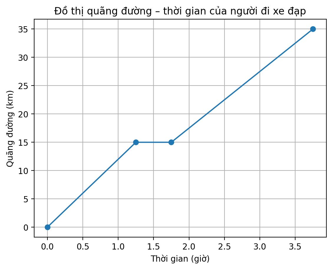 Hỏi đáp VietJack