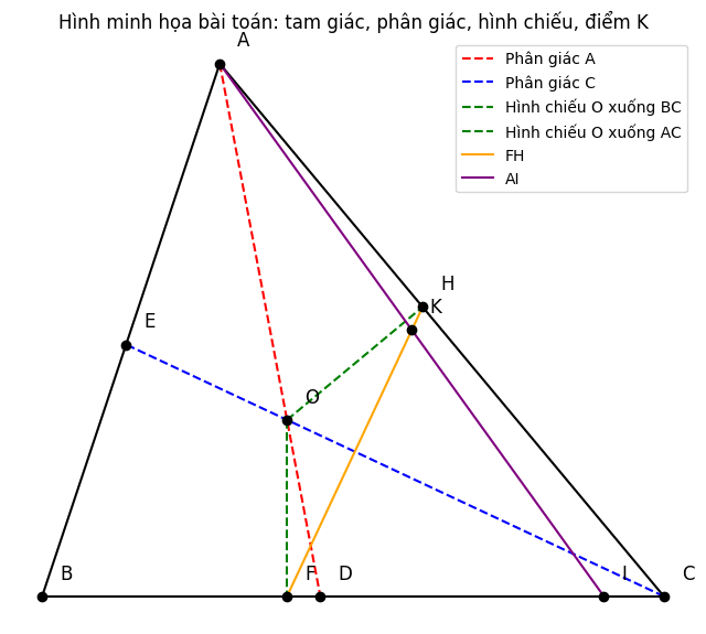 Hỏi đáp VietJack