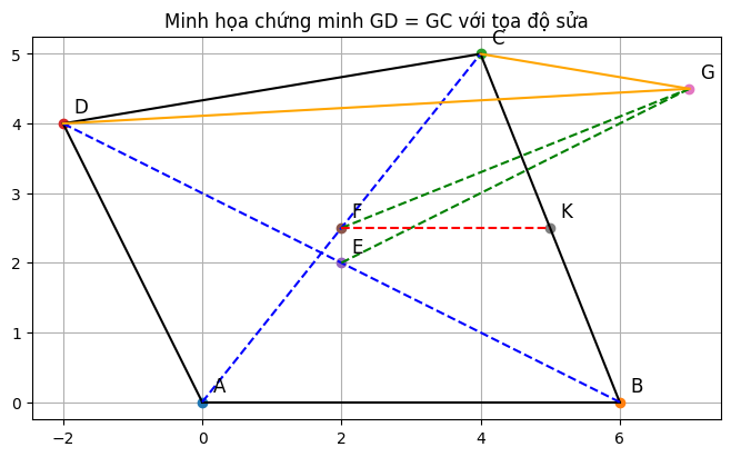 Hỏi đáp VietJack
