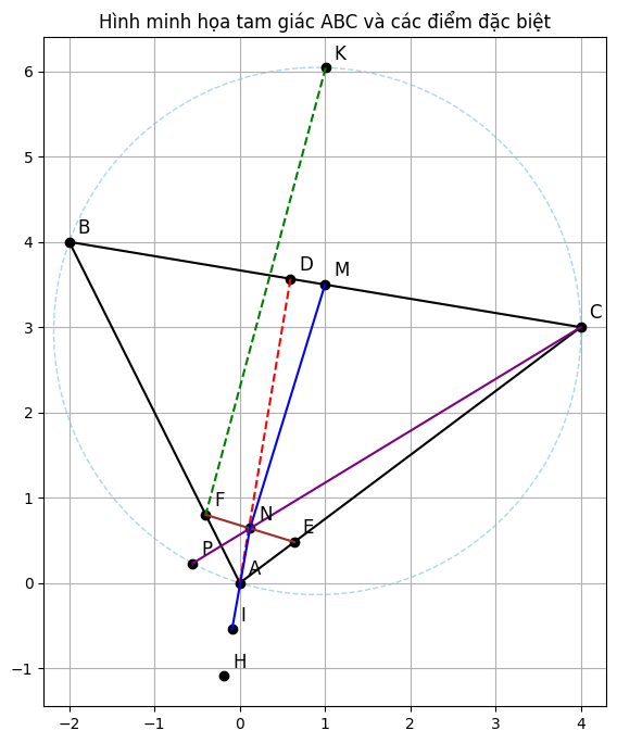 Hỏi đáp VietJack