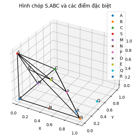 Hỏi đáp VietJack