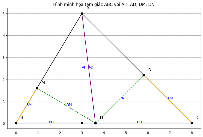 Hỏi đáp VietJack