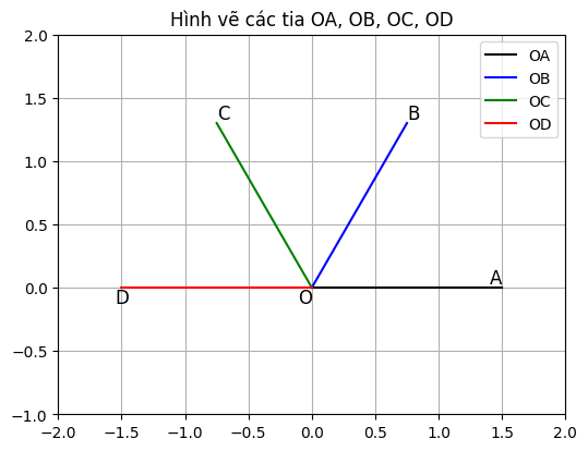 Hỏi đáp VietJack