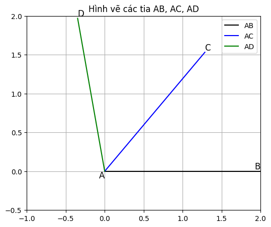 Hỏi đáp VietJack