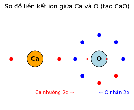 Hỏi đáp VietJack