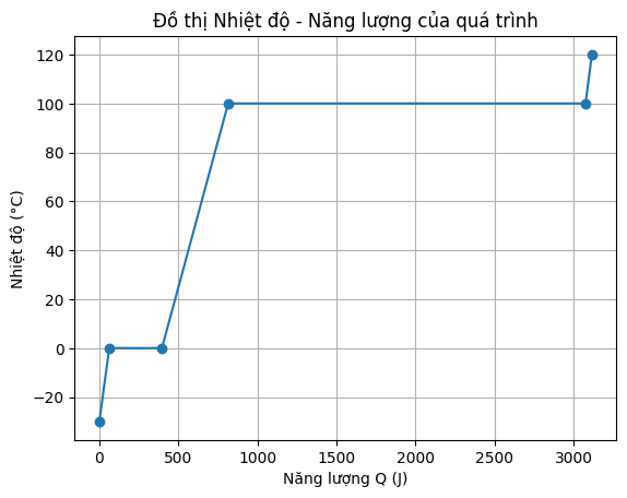 Hỏi đáp VietJack