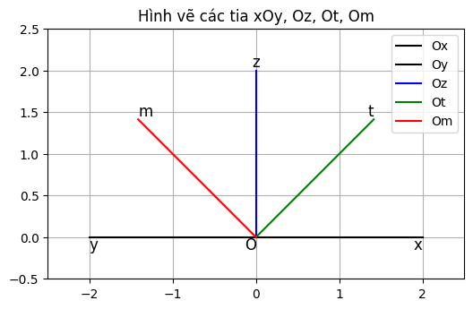 Hỏi đáp VietJack