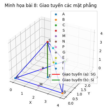 Hỏi đáp VietJack
