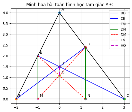 Hỏi đáp VietJack