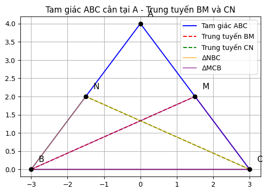 Hỏi đáp VietJack