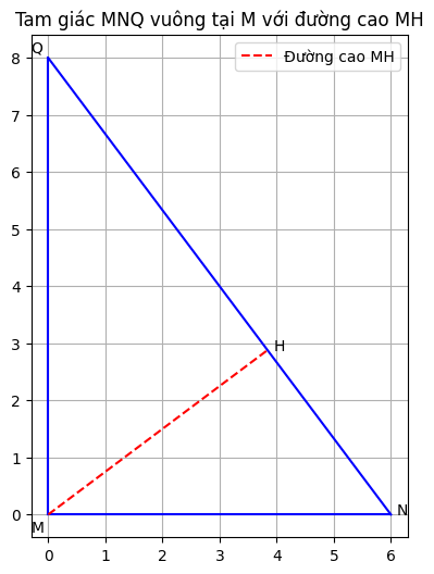 Hỏi đáp VietJack