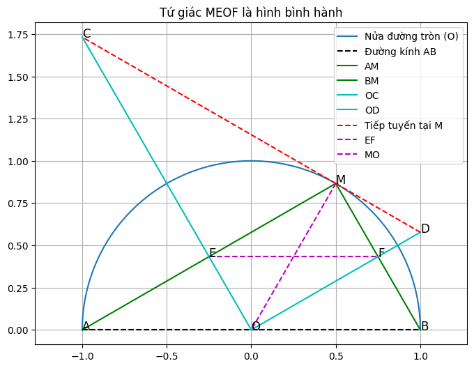Hỏi đáp VietJack