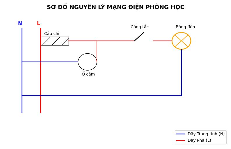 Hỏi đáp VietJack