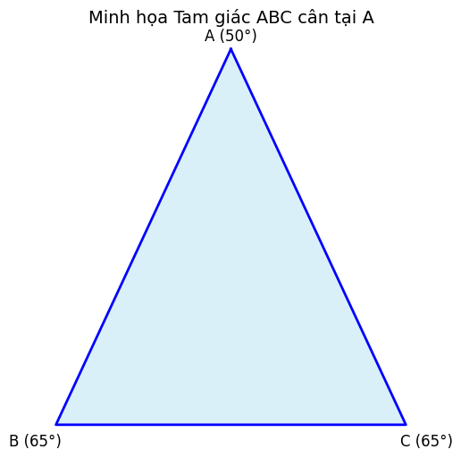 Hỏi đáp VietJack