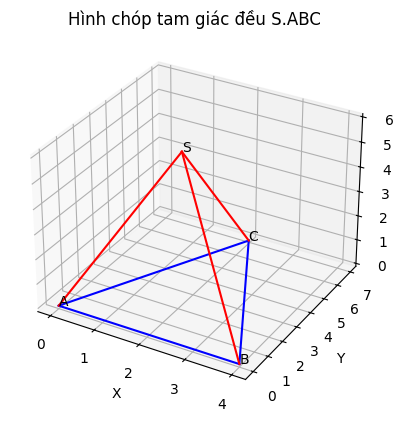 Hỏi đáp VietJack