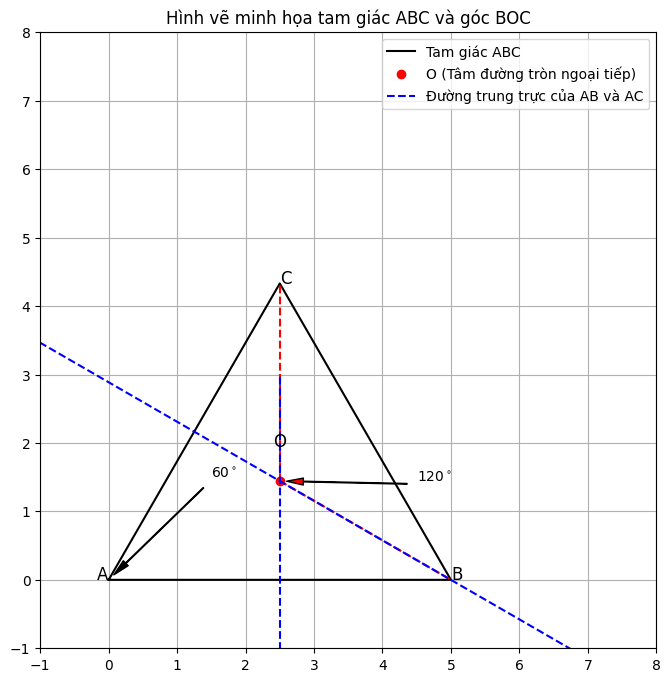 Hỏi đáp VietJack