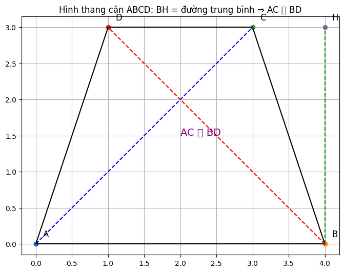 Hỏi đáp VietJack