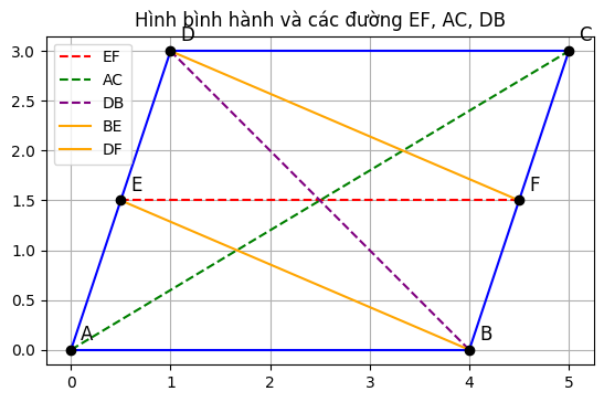 Hỏi đáp VietJack
