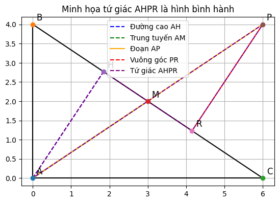 Hỏi đáp VietJack