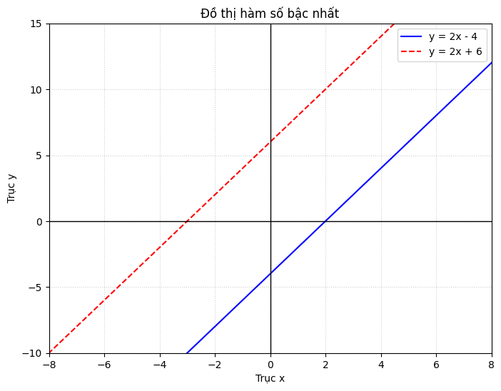 Hỏi đáp VietJack