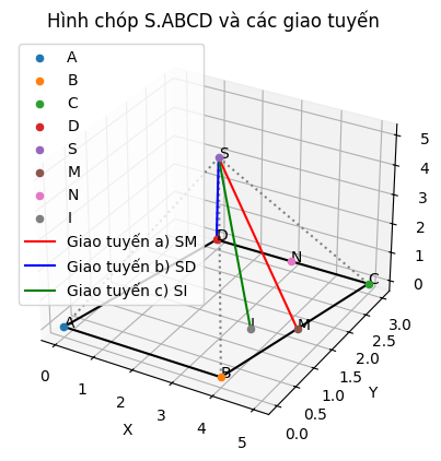 Hỏi đáp VietJack