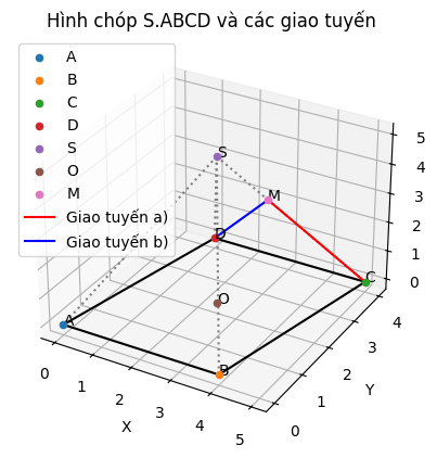 Hỏi đáp VietJack