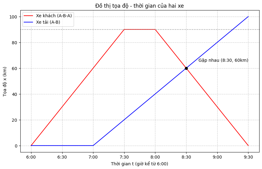 Hỏi đáp VietJack