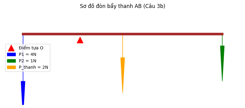 Hỏi đáp VietJack