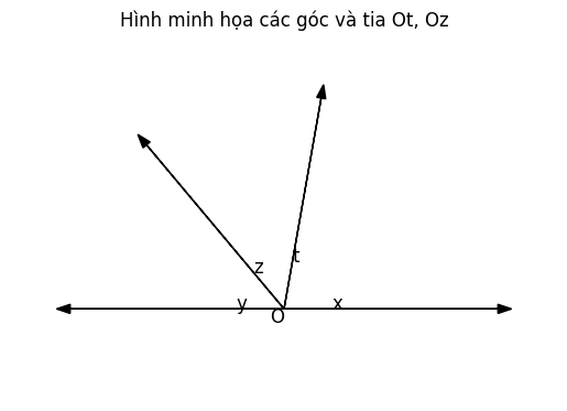 Hỏi đáp VietJack
