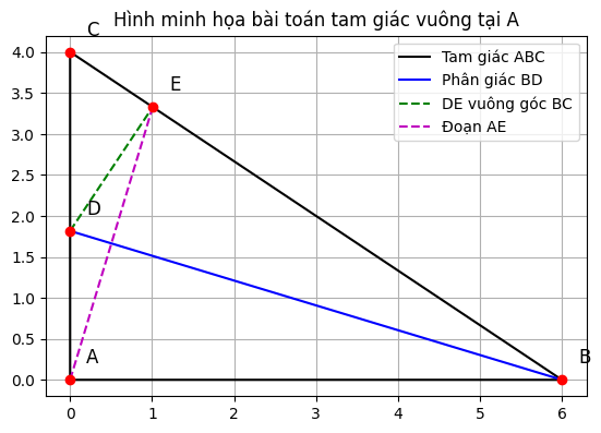 Hỏi đáp VietJack