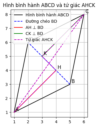 Hỏi đáp VietJack