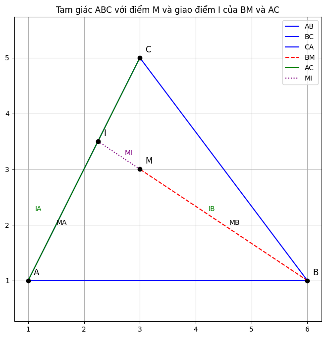 Hỏi đáp VietJack