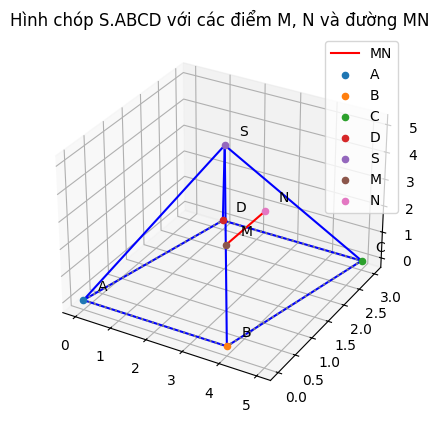 Hỏi đáp VietJack