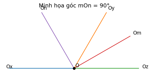 Hỏi đáp VietJack