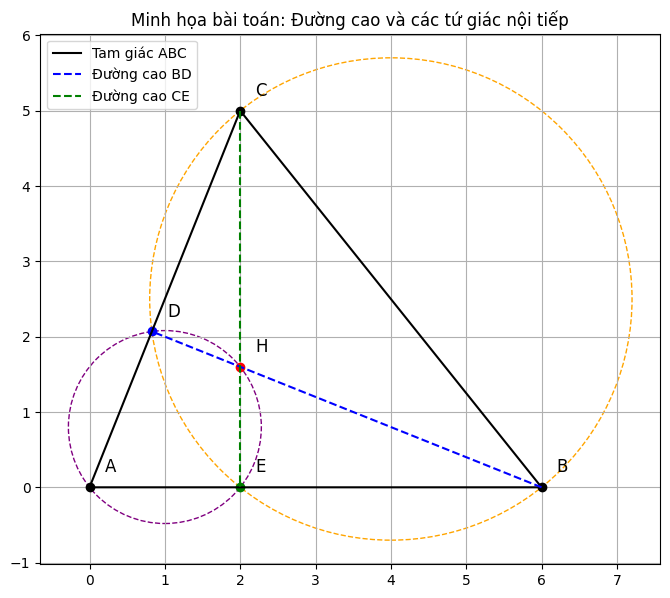 Hỏi đáp VietJack
