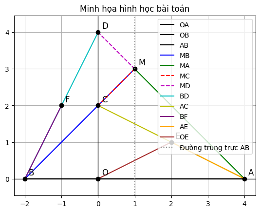 Hỏi đáp VietJack