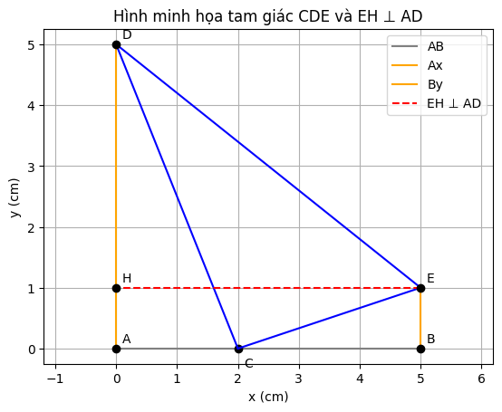 Hỏi đáp VietJack