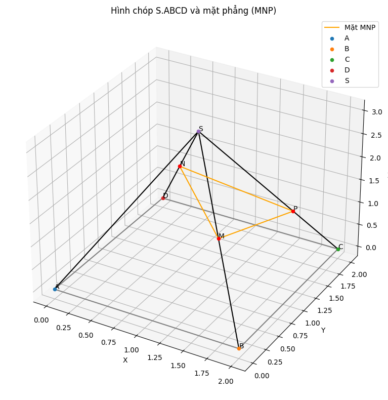 Hỏi đáp VietJack
