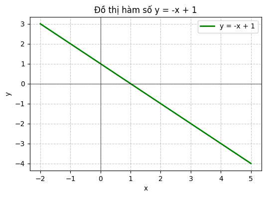 Hỏi đáp VietJack