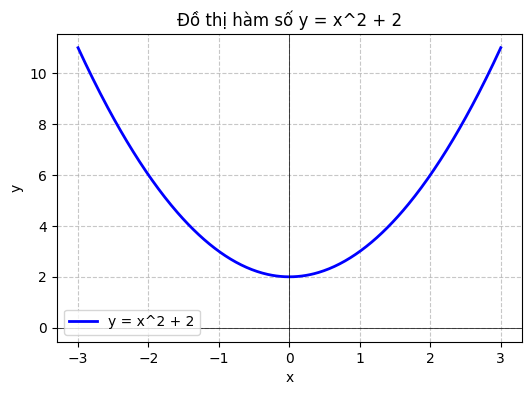 Hỏi đáp VietJack