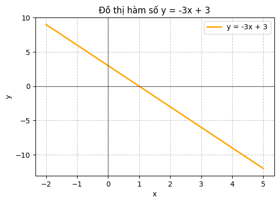 Hỏi đáp VietJack