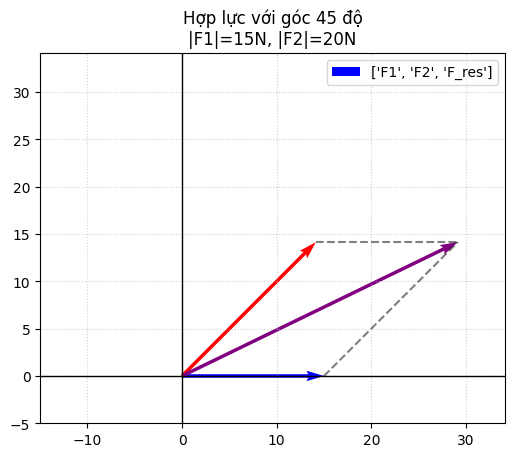 Hỏi đáp VietJack