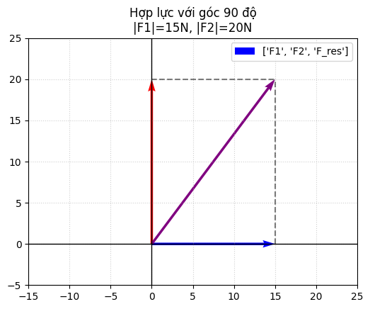 Hỏi đáp VietJack
