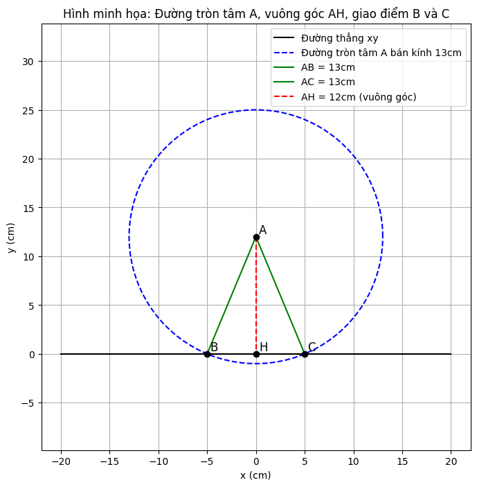 Hỏi đáp VietJack