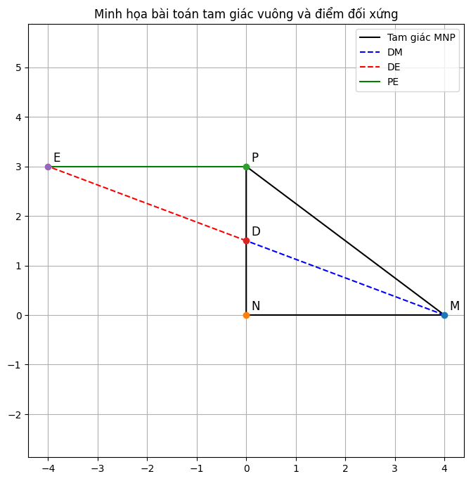 Hỏi đáp VietJack