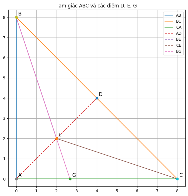 Hỏi đáp VietJack