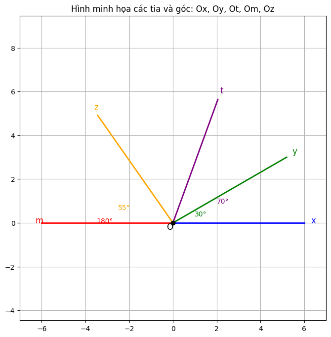 Hỏi đáp VietJack