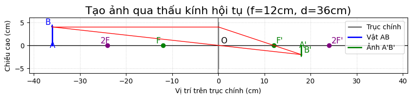 Hỏi đáp VietJack